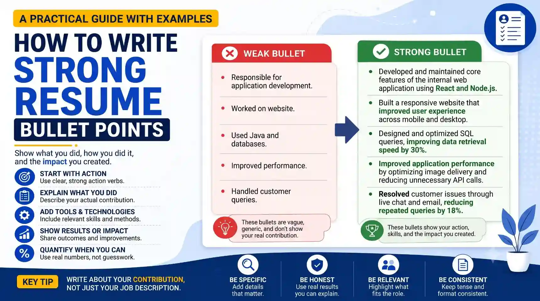 How to Write Strong Resume Bullet Points: A Practical Guide With Examples
